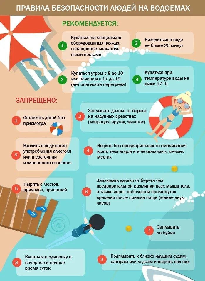 Правила безопасности людей на водоёмах