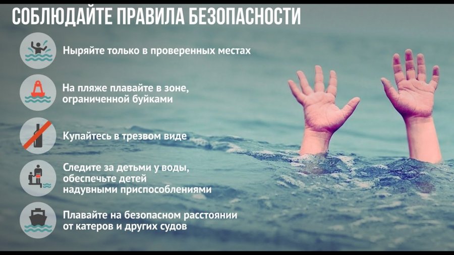 Гибель людей на водах